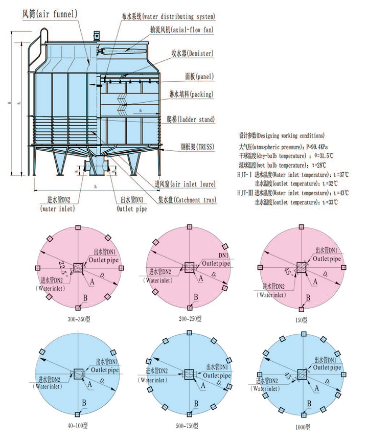 HJT-Ⅰ节能低噪声圆形逆流玻璃钢冷却塔