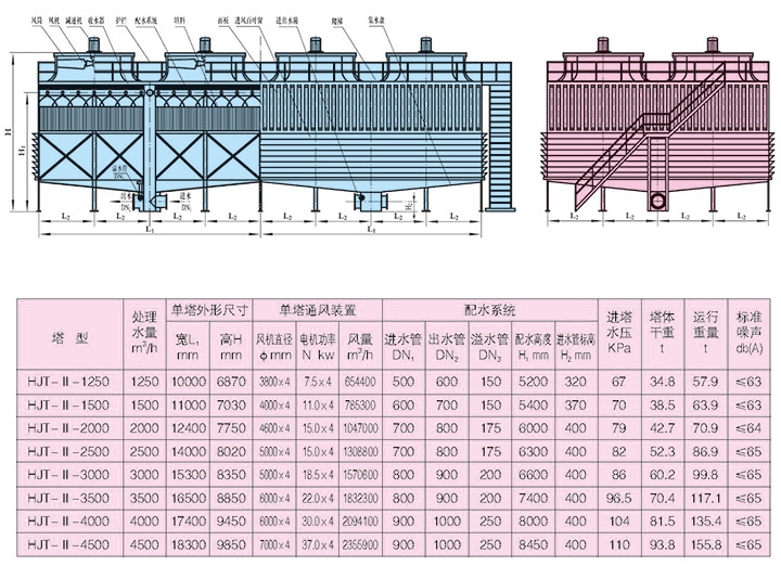 HJT-Ⅱ-1250~4500 节能低噪声方形组合式冷却塔