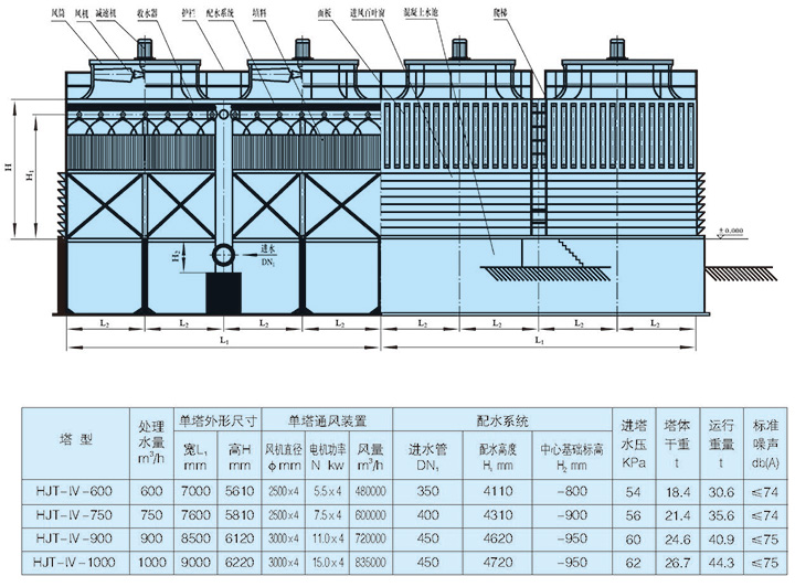 HJT-Ⅳ-600~1000 工业型方形组合式冷却塔