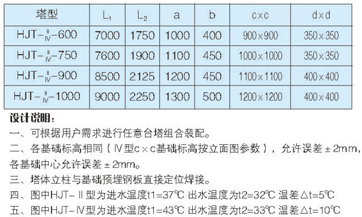 HJT-Ⅱ-600~1000 节能低噪声方形组合式冷却塔